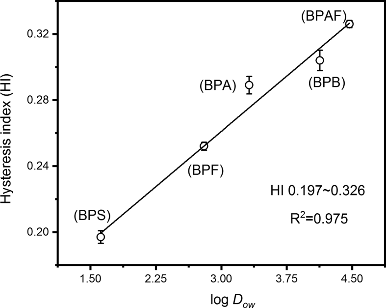 Fig. 3