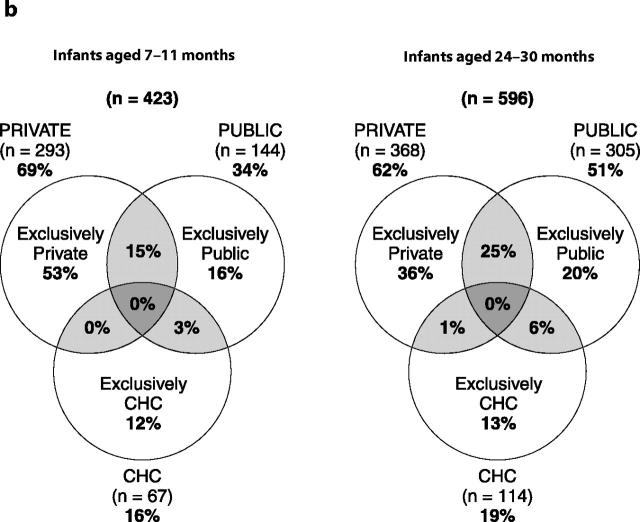 FIGURE 1—