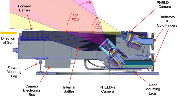 swe20300-fig-0010