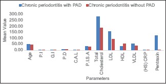 Graph 1