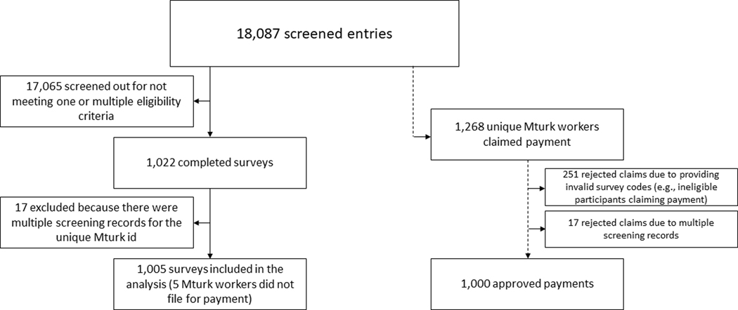 Figure 1: