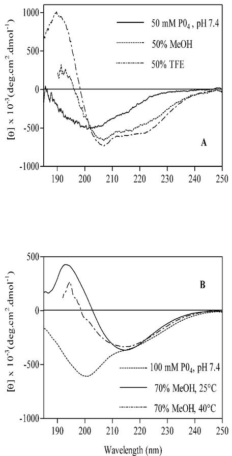 FIG. 10.