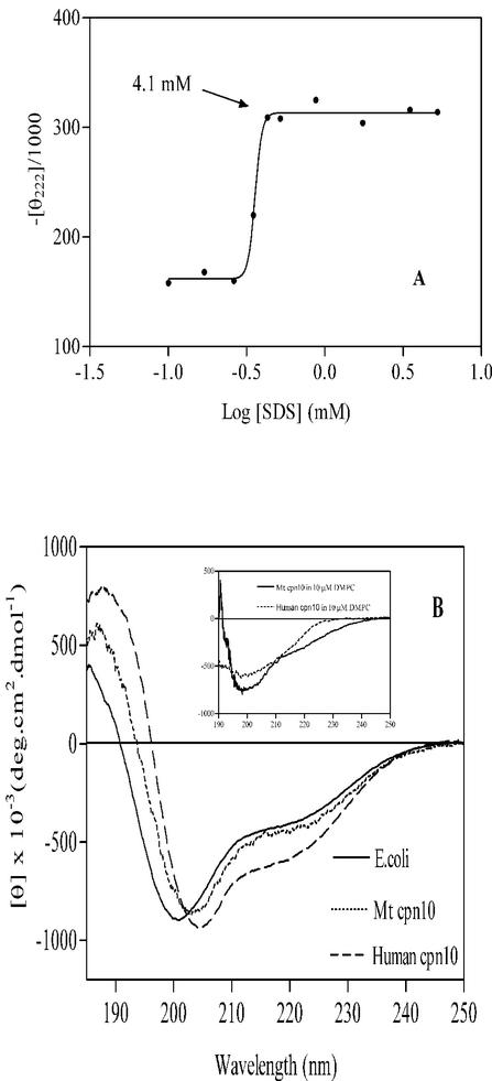 FIG. 11.