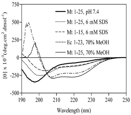 FIG. 8.