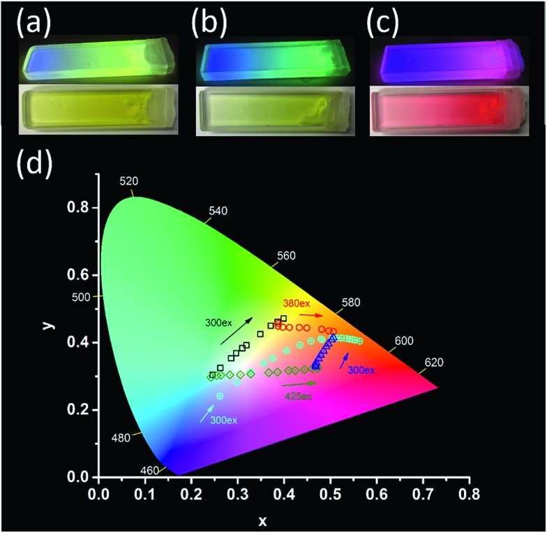 Fig. 3