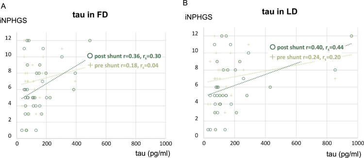 Fig.3