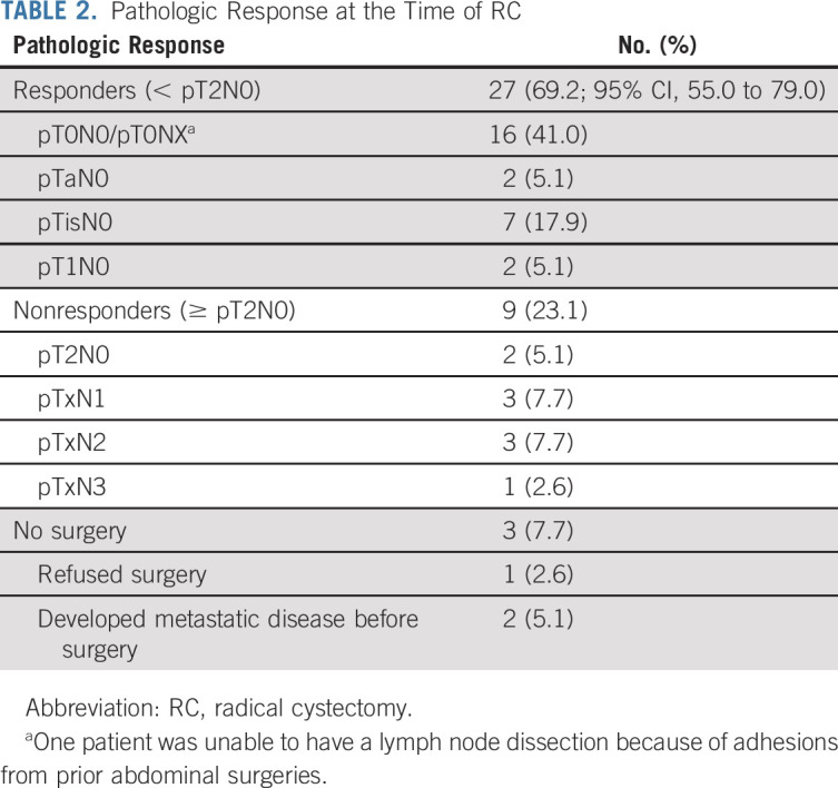 graphic file with name jco-40-1312-g002.jpg