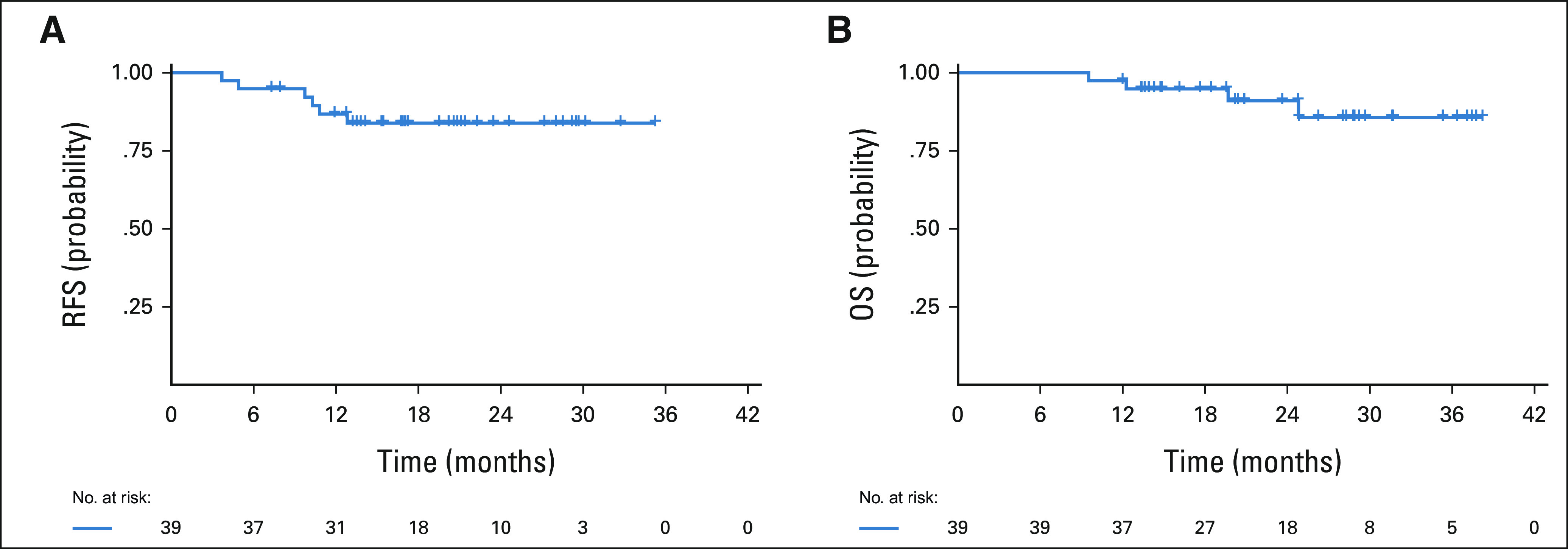 FIG 1.