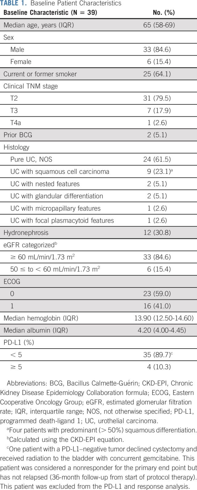 graphic file with name jco-40-1312-g001.jpg