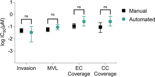 Fig. 9