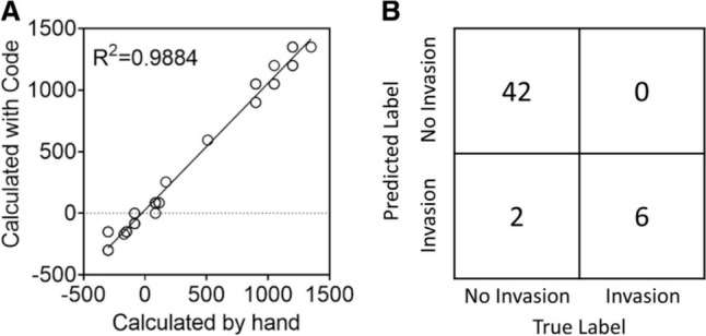 Fig. 6