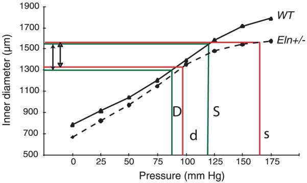 FIG. 11