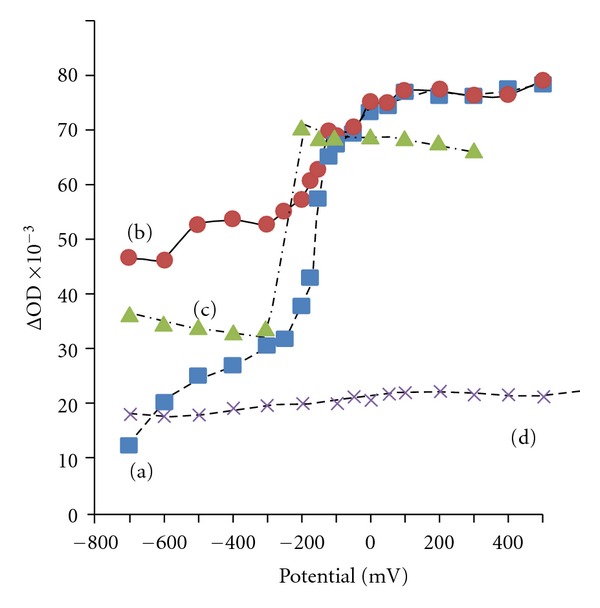 Figure 13