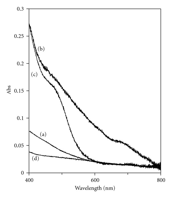 Figure 12