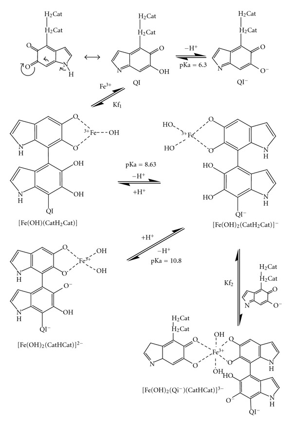 Scheme 1