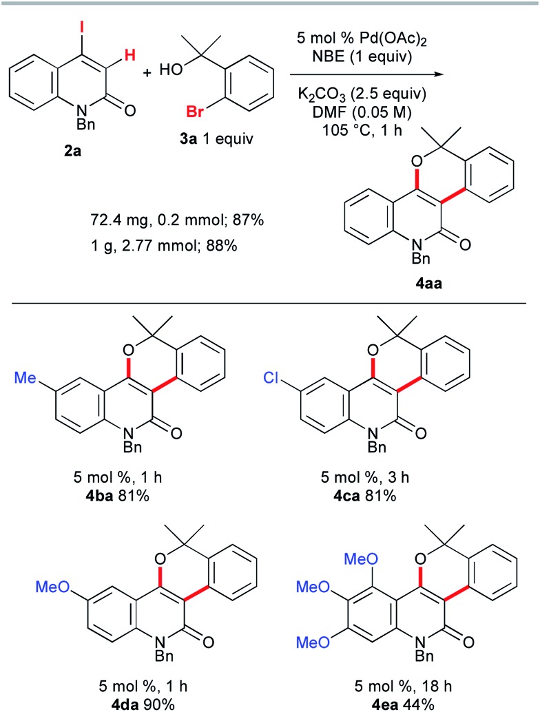 Scheme 4