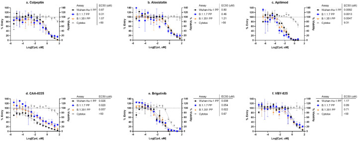 Figure 6.