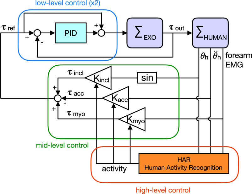 Figure 2.