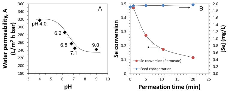 Fig. 9