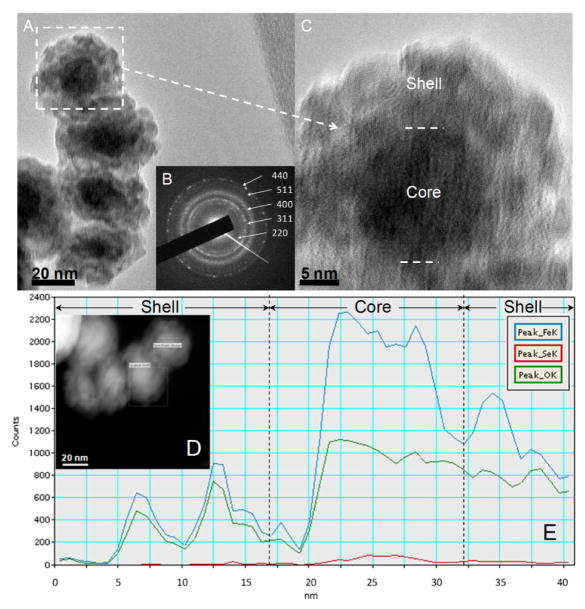 Fig. 11