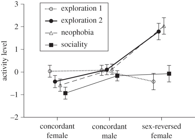 Figure 2.