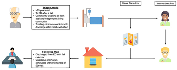 Figure 1: