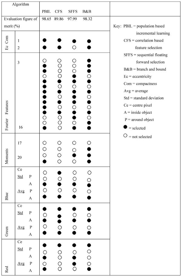 graphic file with name nihms236816f7.jpg