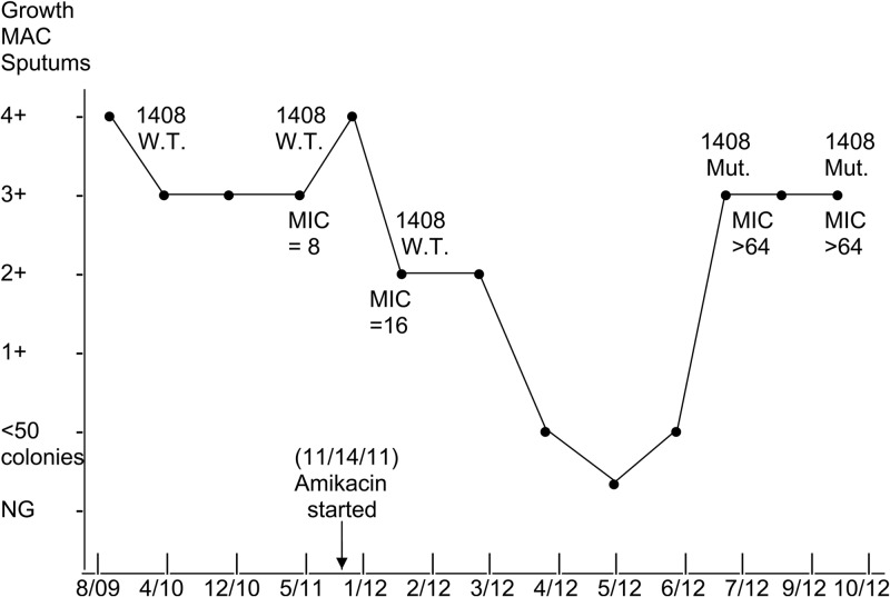 Fig 1