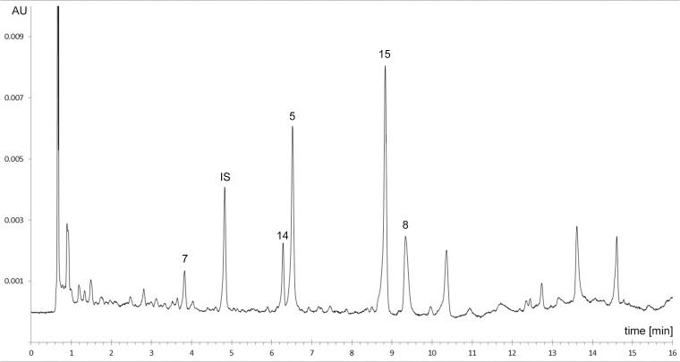 Fig 2