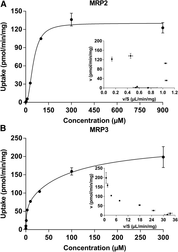 Fig. 11.