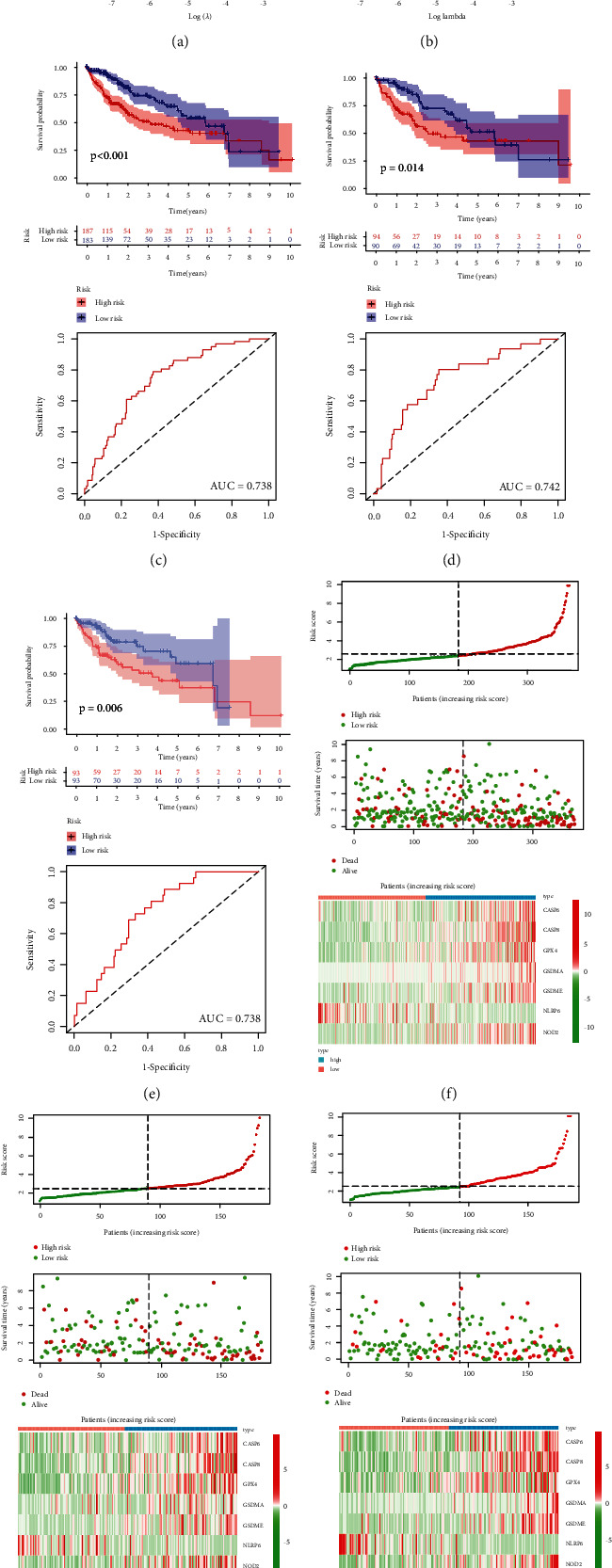 Figure 6