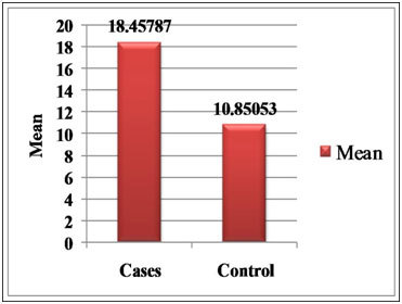 [Table/Fig-5]: