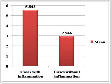 [Table/Fig-4]: