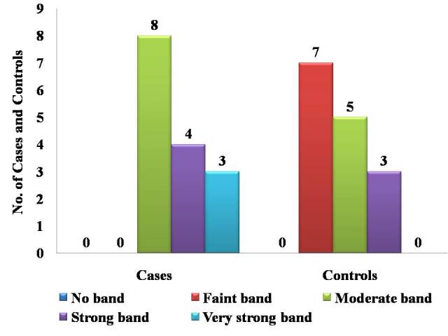 [Table/Fig-1]: