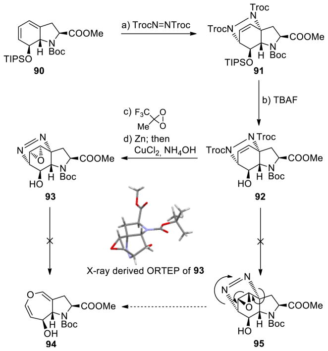 Scheme 12