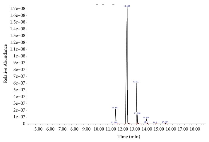 Figure 1