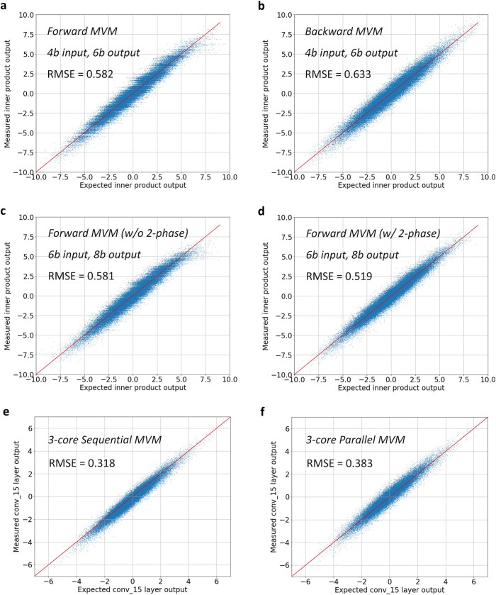 Extended Data Fig. 5