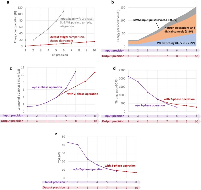 Extended Data Fig. 12