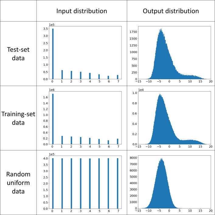 Extended Data Fig. 6