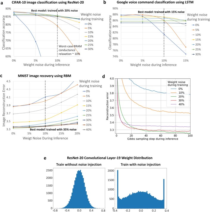 Extended Data Fig. 7