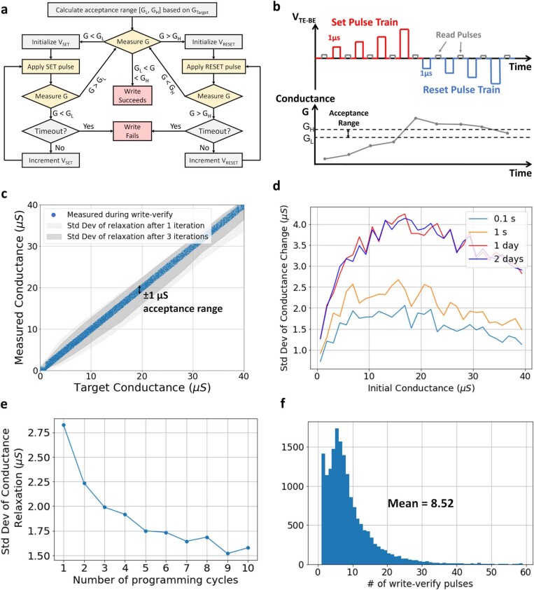 Extended Data Fig. 3