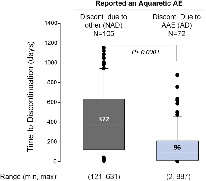 Figure 5