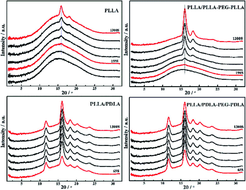 Fig. 14