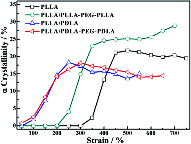 Fig. 11