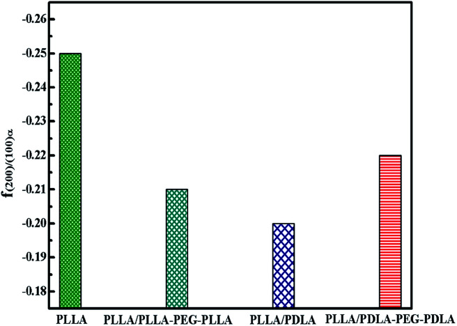 Fig. 12