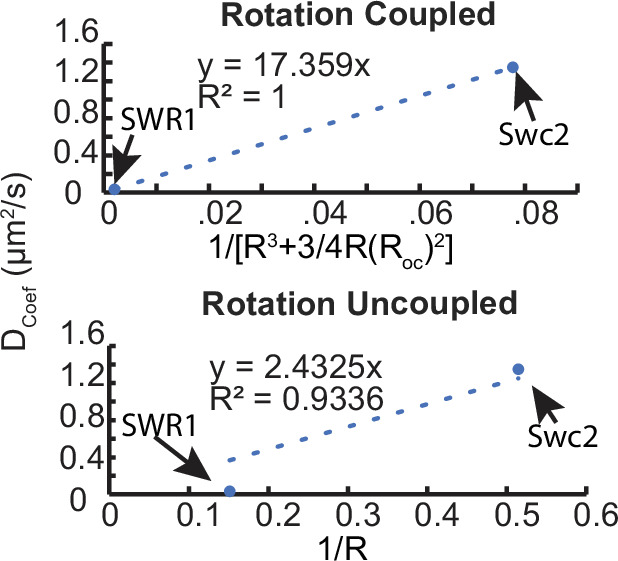 Figure 4—figure supplement 2.