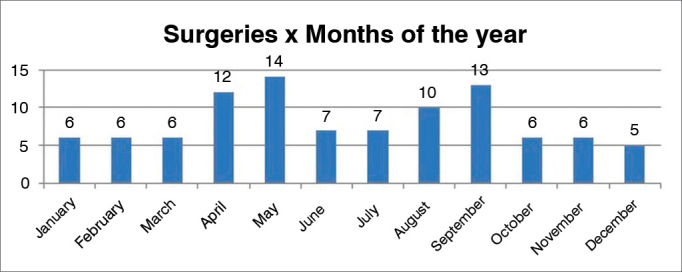 Graph 1