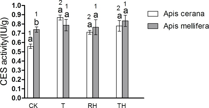 Fig 14