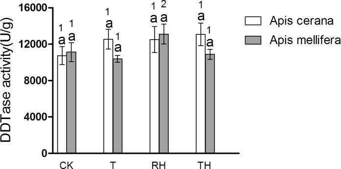 Fig 15