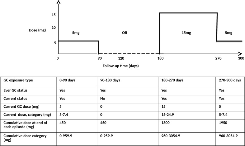 Fig. 1